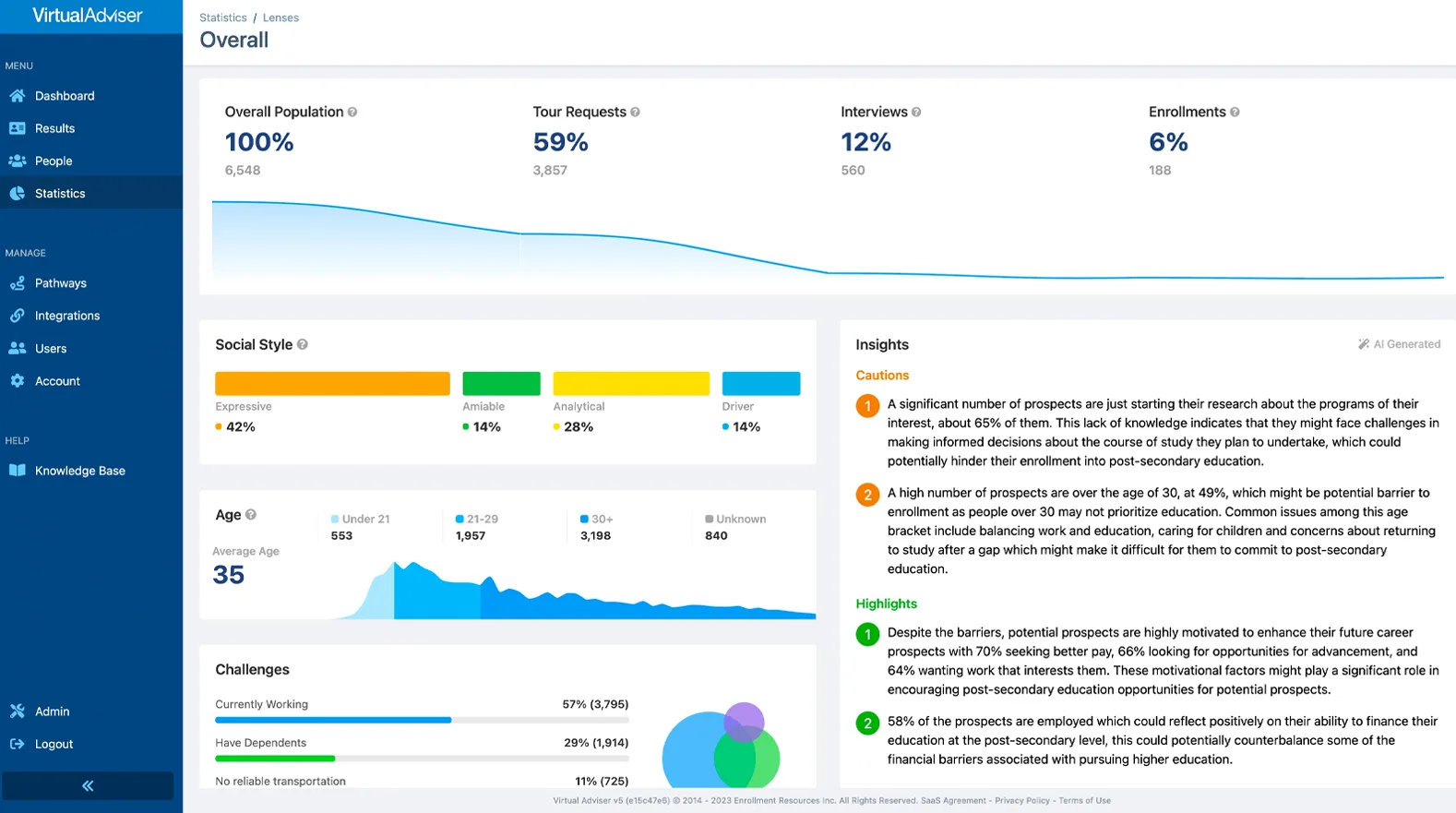 VirtualAdviser user interface